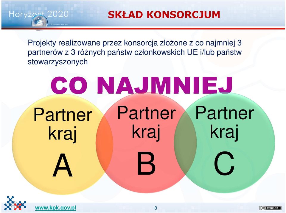 różnych państw członkowskich UE i/lub państw