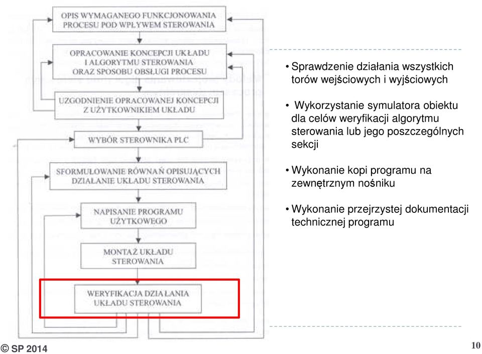 sterowania lub jego poszczególnych sekcji Wykonanie kopi programu na