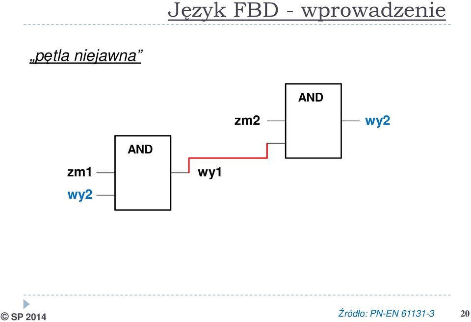 wy2 AND zm1 wy1 wy2 SP