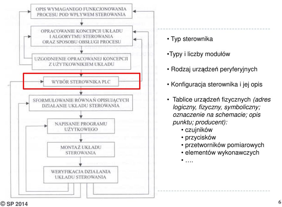 logiczny, fizyczny, symboliczny; oznaczenie na schemacie; opis punktu;