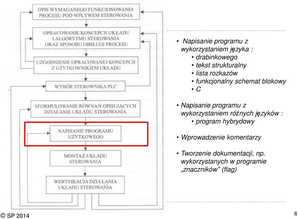 programu z wykorzystaniem różnych języków : program hybrydowy Wprowadzenie