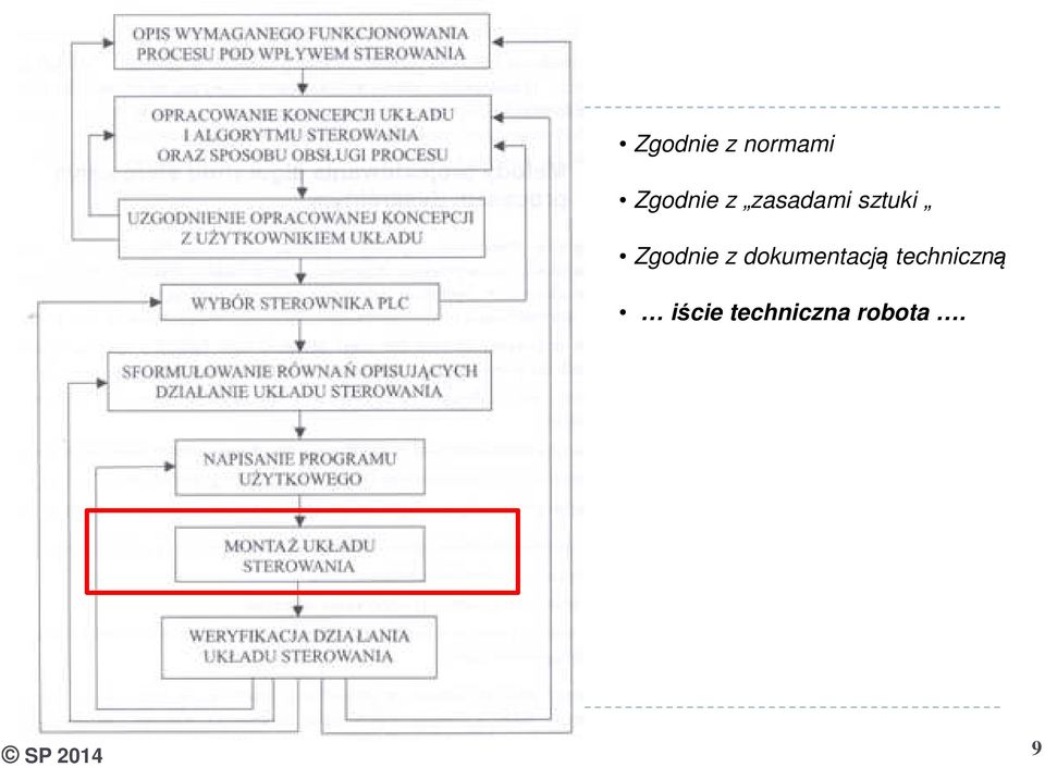 dokumentacją techniczną