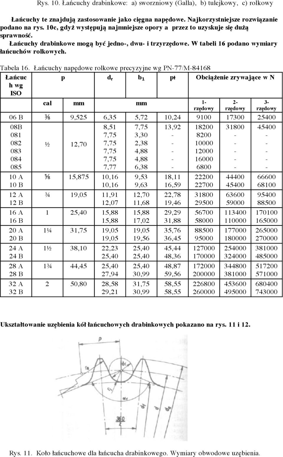 Łańcuchy napędowe rolkowe precyzyjne wg PN77/M84168 Łańcuc h wg ISO p dᵣ b₁ pᵼ Obciążenie zrywające w N cal mm mm 1 rzędowy 2 rzędowy 3 rzędowy 06 B ⅜ 9,525 6,35 5,72 10,24 9100 17300 25400 08B 081