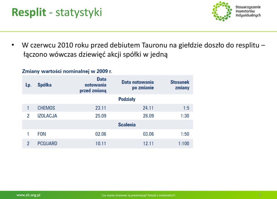 giełdzie doszło do resplitu łączono