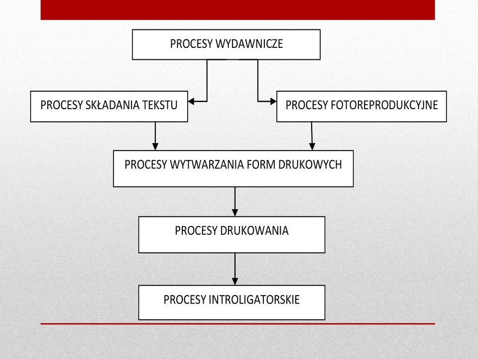 PROCESY WYTWARZANIA FORM DRUKOWYCH