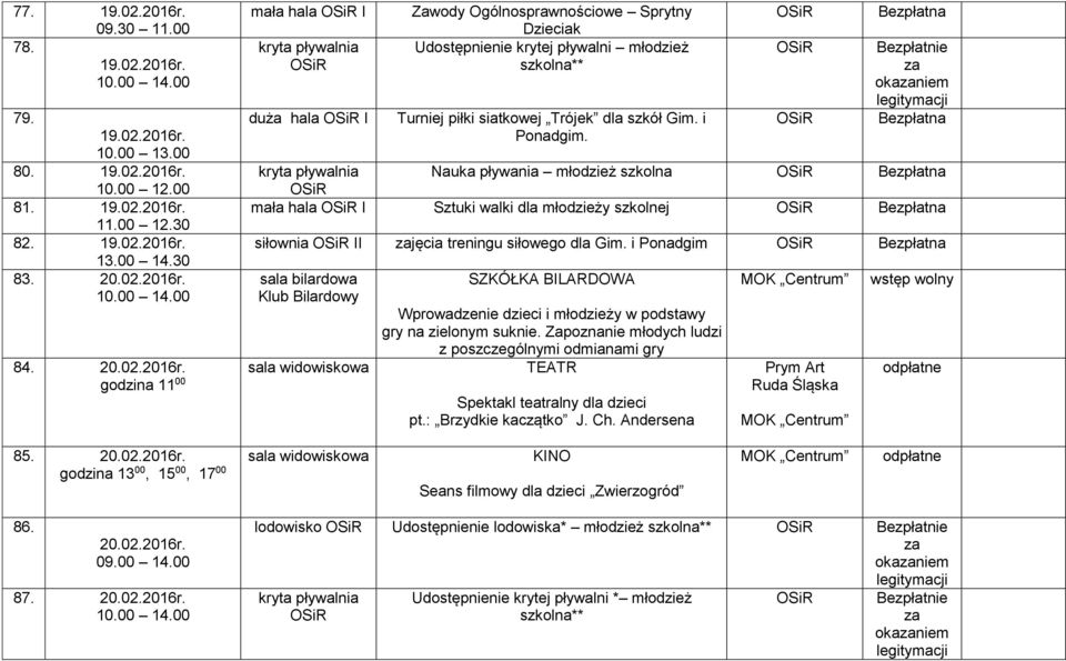 i Ponadgim sala bilardowa Klub Bilardowy SZKÓŁKA BILARDOWA Wprowadzenie dzieci i młodzieży w podstawy gry na zielonym suknie.