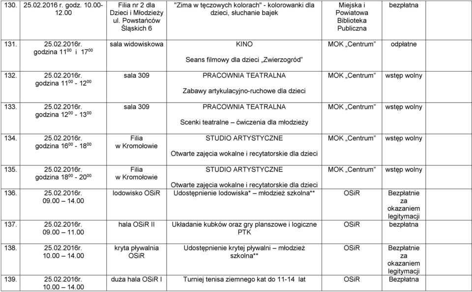 25.02.2016r. godzina 16 00-18 00 Filia w Kromołowie STUDIO ARTYSTYCZNE Otwarte jęcia wokalne i recytatorskie dla dzieci 135. 25.02.2016r. godzina 18 00-20 00 136. 25.02.2016r. 137. 25.02.2016r. 09.