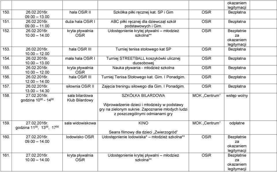 SP i Gim duża hala I ABC piłki ręcznej dla dziewcząt szkół podstawowych i Gim.