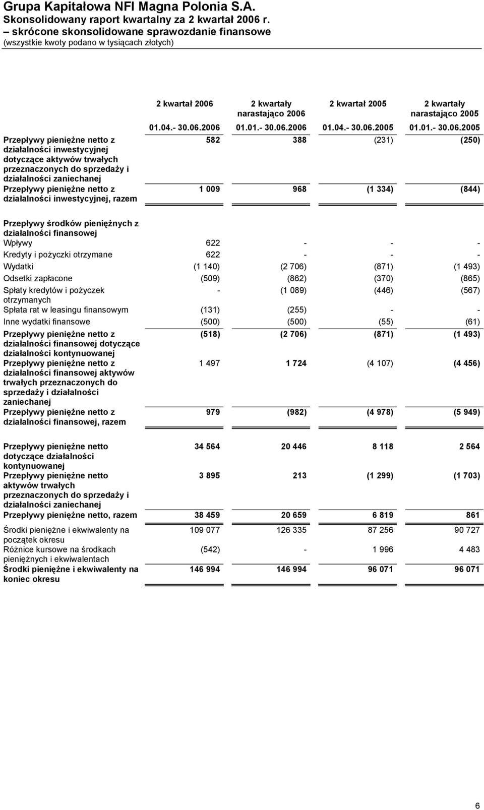 pieniężne netto z działalności inwestycyjnej, razem 2 kwartał 2006 