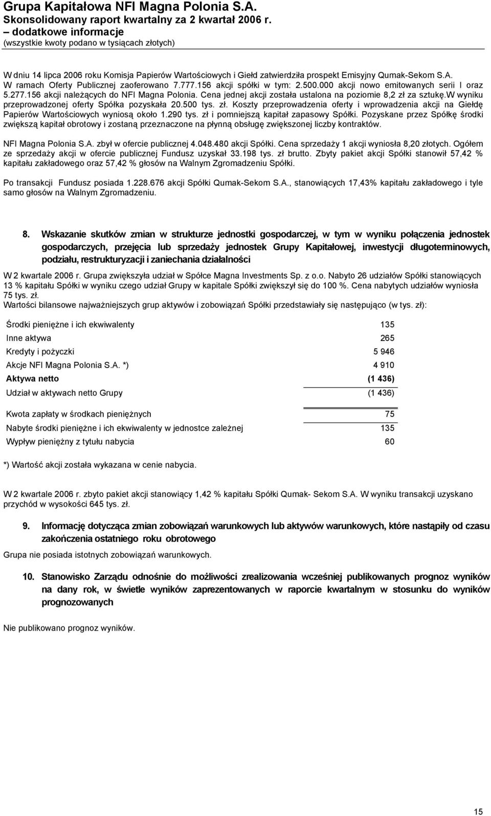 156 akcji spółki w tym: 2.500.000 akcji nowo emitowanych serii I oraz 5.277.156 akcji należących do NFI Magna Polonia. Cena jednej akcji została ustalona na poziomie 8,2 zł za sztukę.