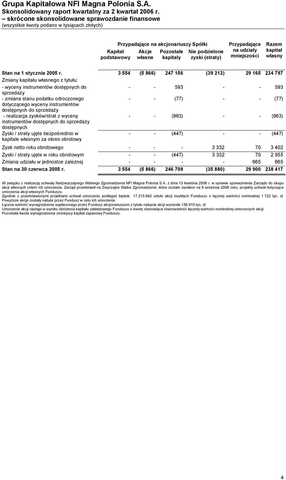 mniejszości Razem kapitał własny Stan na 1 stycznia 2005 r.