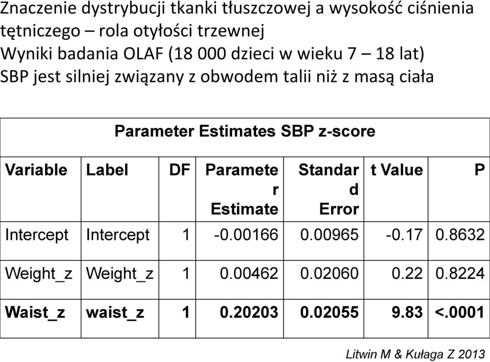 z-score Variable Label DF Paramete r Estimate Standar d Error t Value Intercept Intercept 1-0.00166 0.00965-0.17 0.