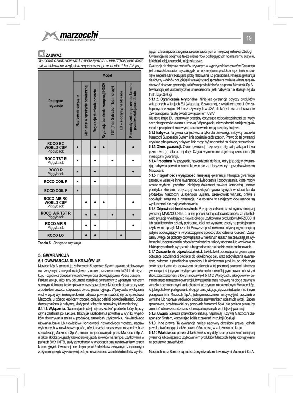 sprężynie del muelle powietrznej neumático Regulacja Ajuste tłumienia de rebote powrotu Regulacja Ajuste tłumienia del compresion kompresji HSCV HSCV TST Trail (Trail Selection Selection Tecnology