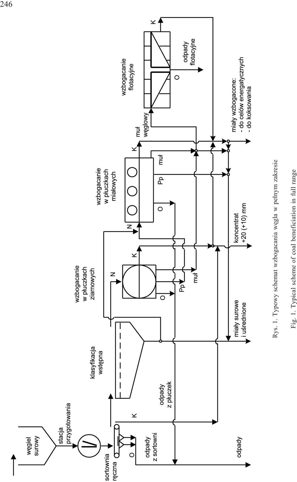 wêgla w pe³nym zakresie Fig. 1.