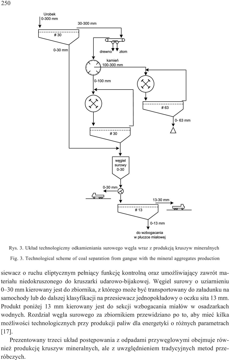 Technological scheme of coal separation from gangue with the mineral aggregates production siewacz o ruchu eliptycznym pe³ni¹cy funkcjê kontroln¹ oraz umo liwiaj¹cy zawrót materia³u niedokruszonego