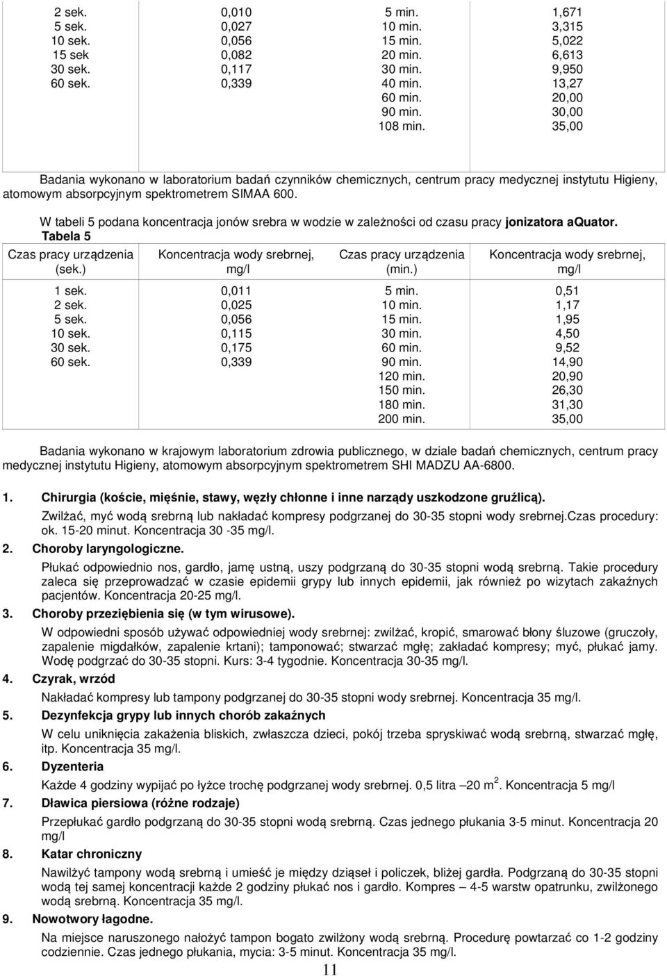 600. W tabeli 5 podana koncentracja jonów srebra w wodzie w zależności od czasu pracy jonizatora aquator. Tabela 5 Czas pracy urządzenia (sek.
