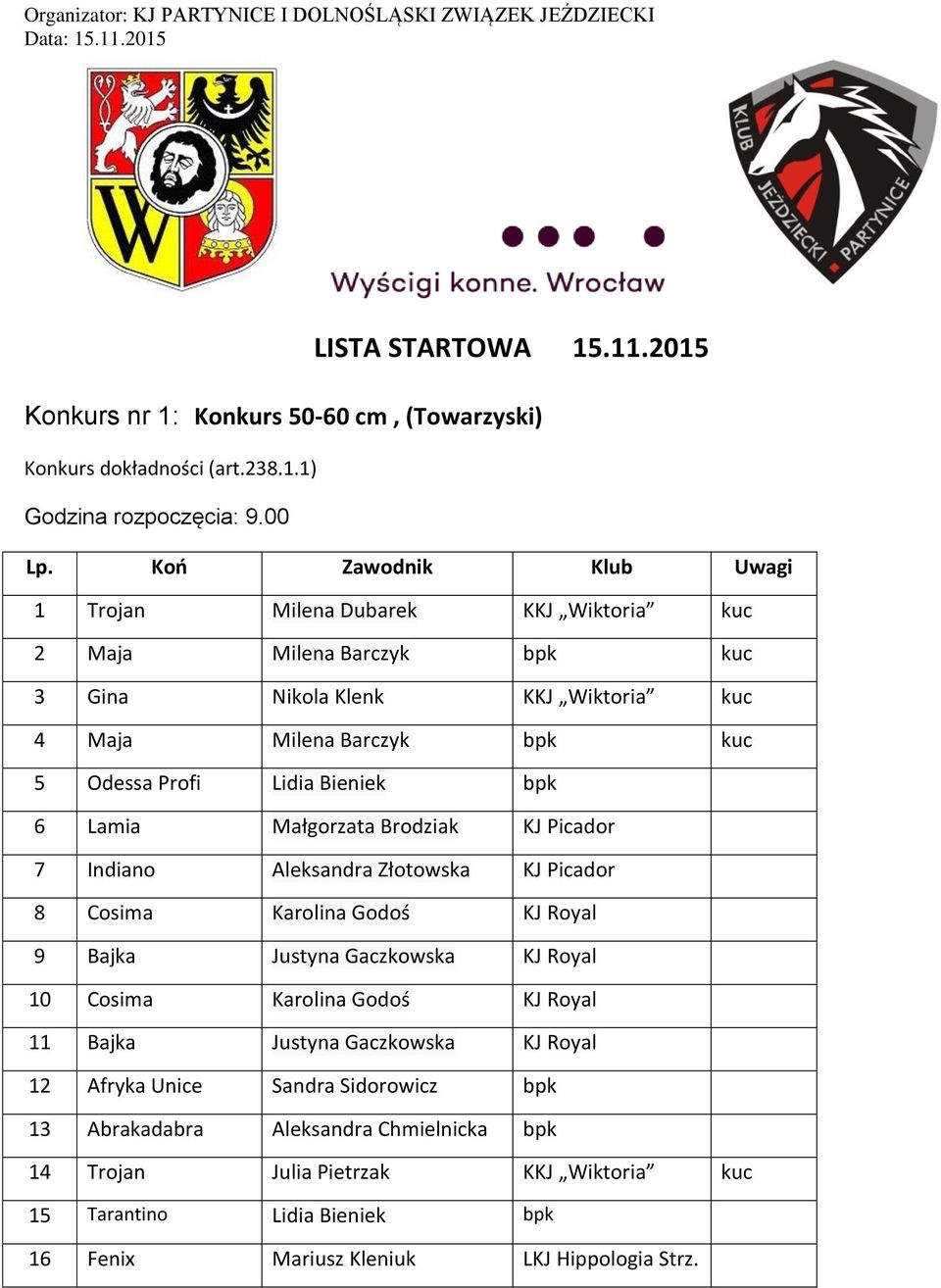 Bieniek bpk 6 Lamia Małgorzata Brodziak KJ Picador 7 Indiano Aleksandra Złotowska KJ Picador 8 Cosima Karolina Godoś KJ Royal 9 Bajka Justyna Gaczkowska KJ Royal 10 Cosima Karolina Godoś