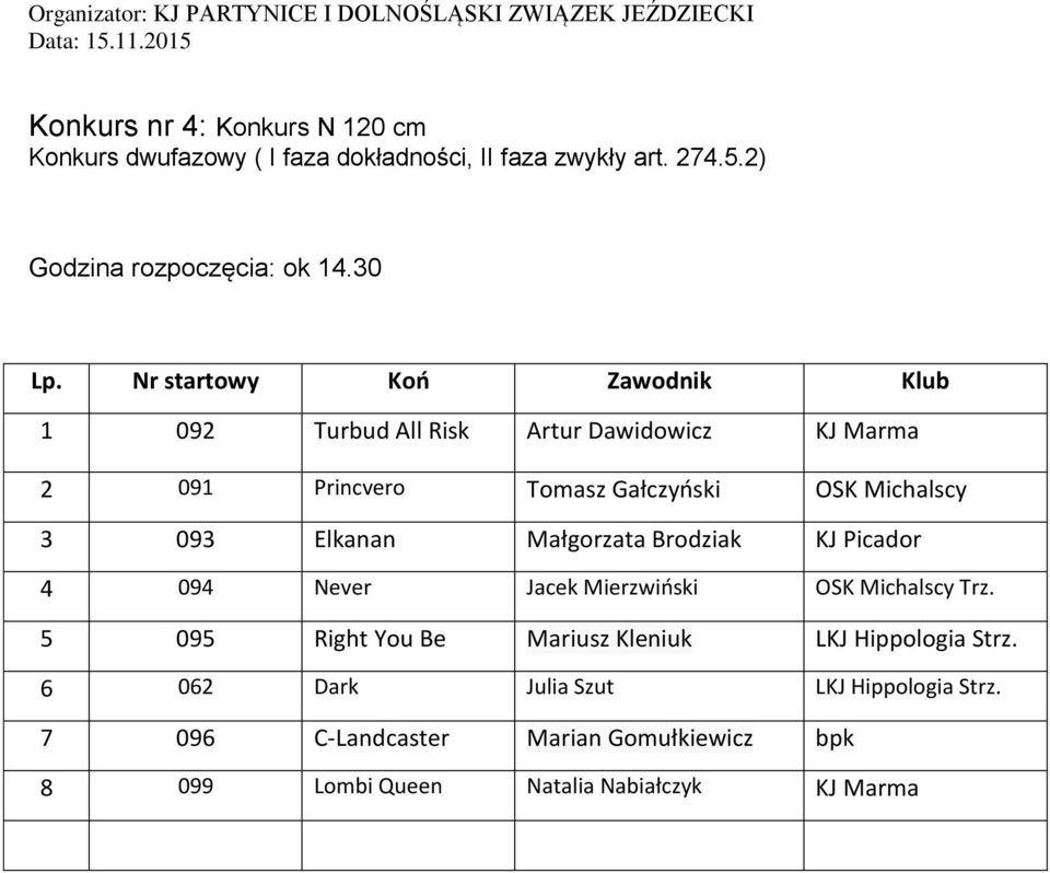 Elkanan Małgorzata Brodziak KJ Picador 4 094 Never Jacek Mierzwiński OSK Michalscy Trz.