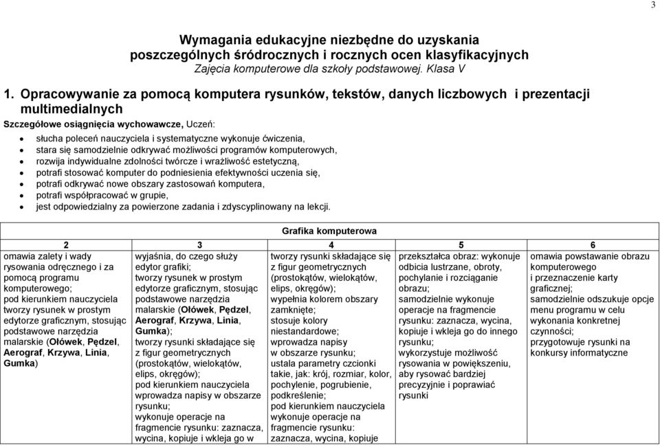 ćwiczenia, stara się samodzielnie odkrywać możliwości programów komputerowych, rozwija indywidualne zdolności twórcze i wrażliwość estetyczną, potrafi stosować komputer do podniesienia efektywności