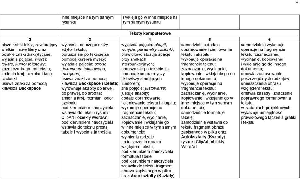 edytor tekstu; obramowanie i cieniowanie porusza się po tekście za tekstu i akapitu; pomocą kursora myszy; wykonuje operacje na wyjaśnia pojęcia: strona fragmencie tekstu: dokumentu tekstowego,