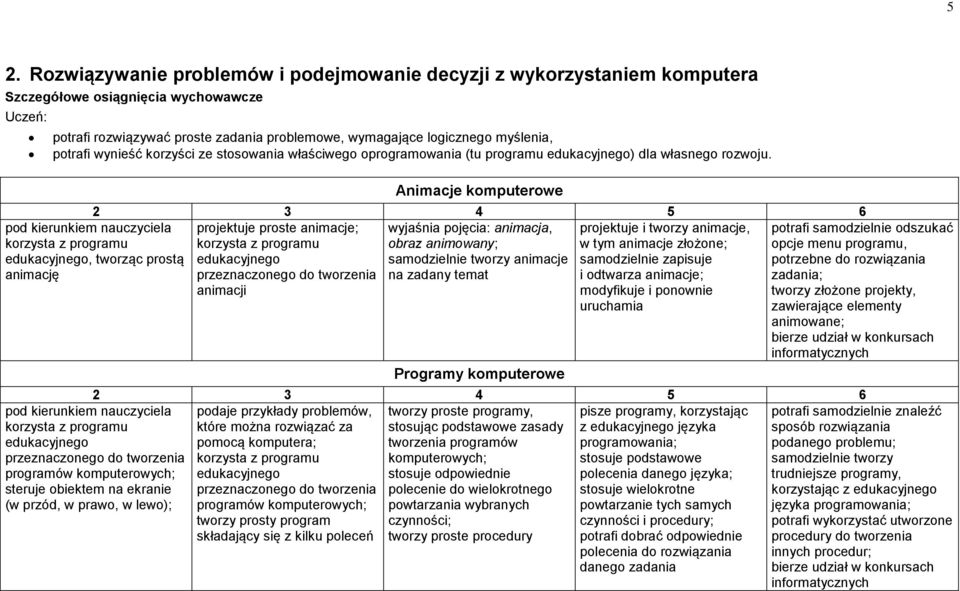 edukacyjnego, tworząc prostą animację Animacje komputerowe projektuje proste animacje; wyjaśnia pojęcia: animacja, projektuje i tworzy animacje, obraz animowany; w tym animacje złożone; edukacyjnego