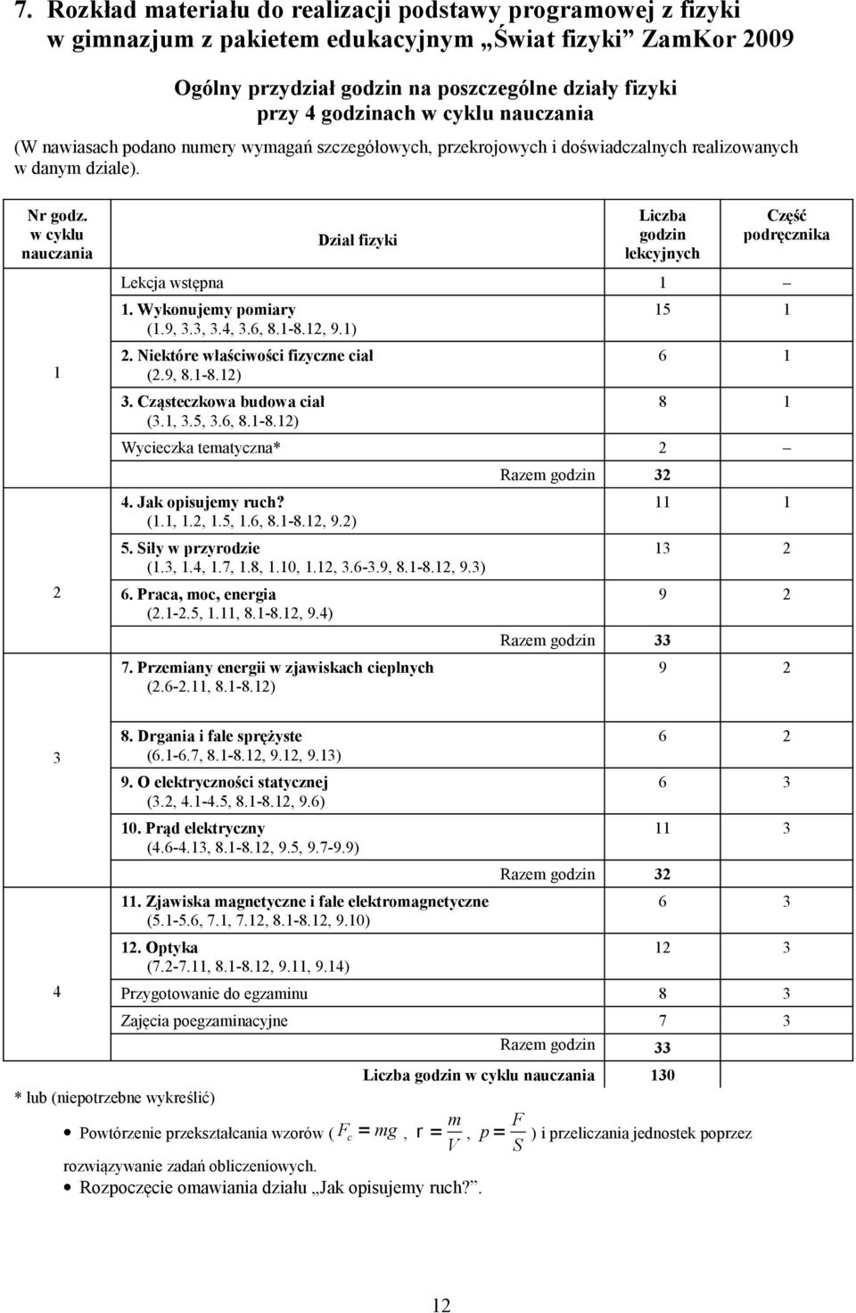 w cyklu nauczania 1 2 Dział fizyki Liczba godzin lekcyjnych Część podręcznika Lekcja wstępna 1 1. Wykonujemy pomiary (1.9, 3.3, 3.4, 3.6, 8.1-8.12, 9.1) 2. Niektóre właściwości fizyczne ciał (2.9, 8.