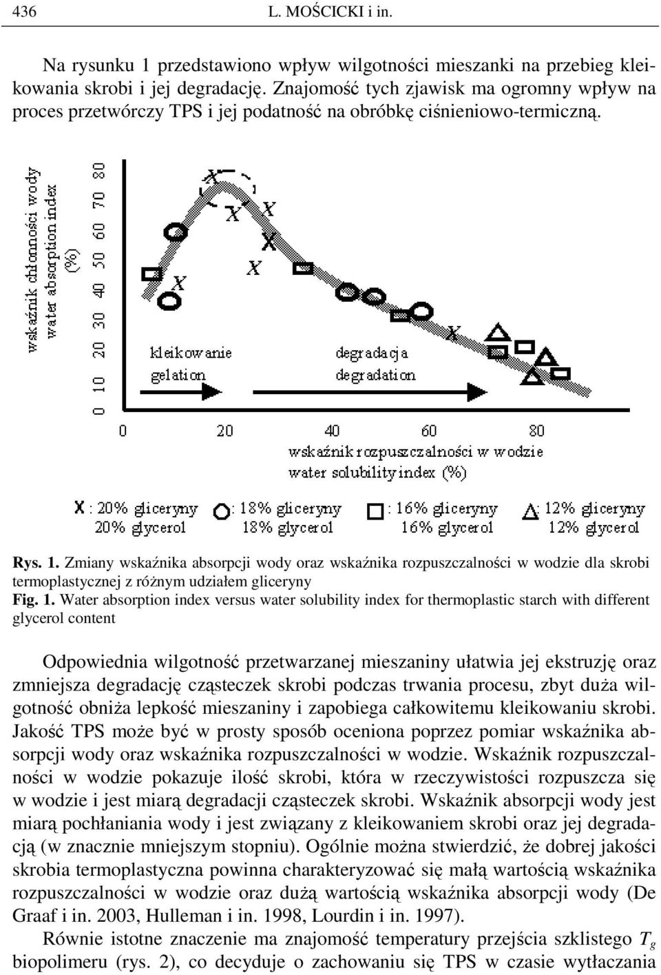 Zmiany wskaźnika absorpcji wody oraz wskaźnika rozpuszczalności w wodzie dla skrobi termoplastycznej z róŝnym udziałem gliceryny Fig. 1.