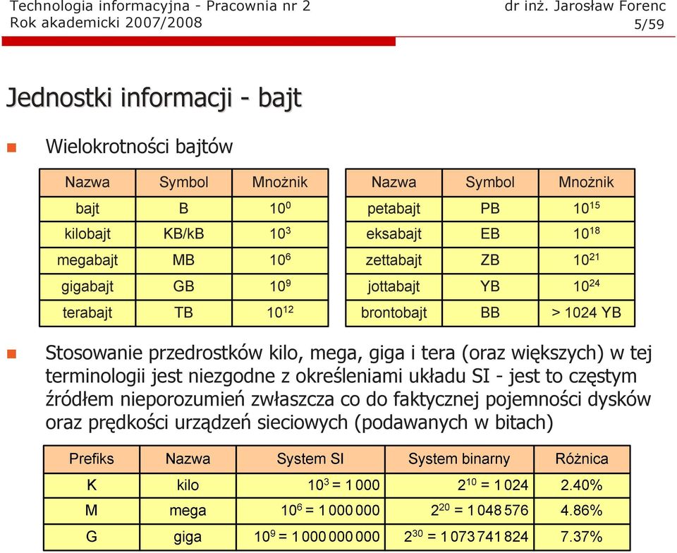 brontobajt BB > 1024 YB Stosowanie przedrostków kilo, mega, giga i tera (oraz większych) w tej terminologii jest niezgodne z określeniami