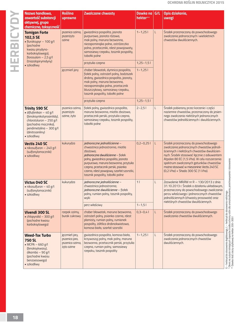przytulia czepna chaber bławatek, dymnica pospolita, fiołek polny, ostrożeń polny, bodziszek drobny, gwiazdnica pospolita, jasnoty, mak polny, maruna bezwonna, niezapominajka polna, przetacznik