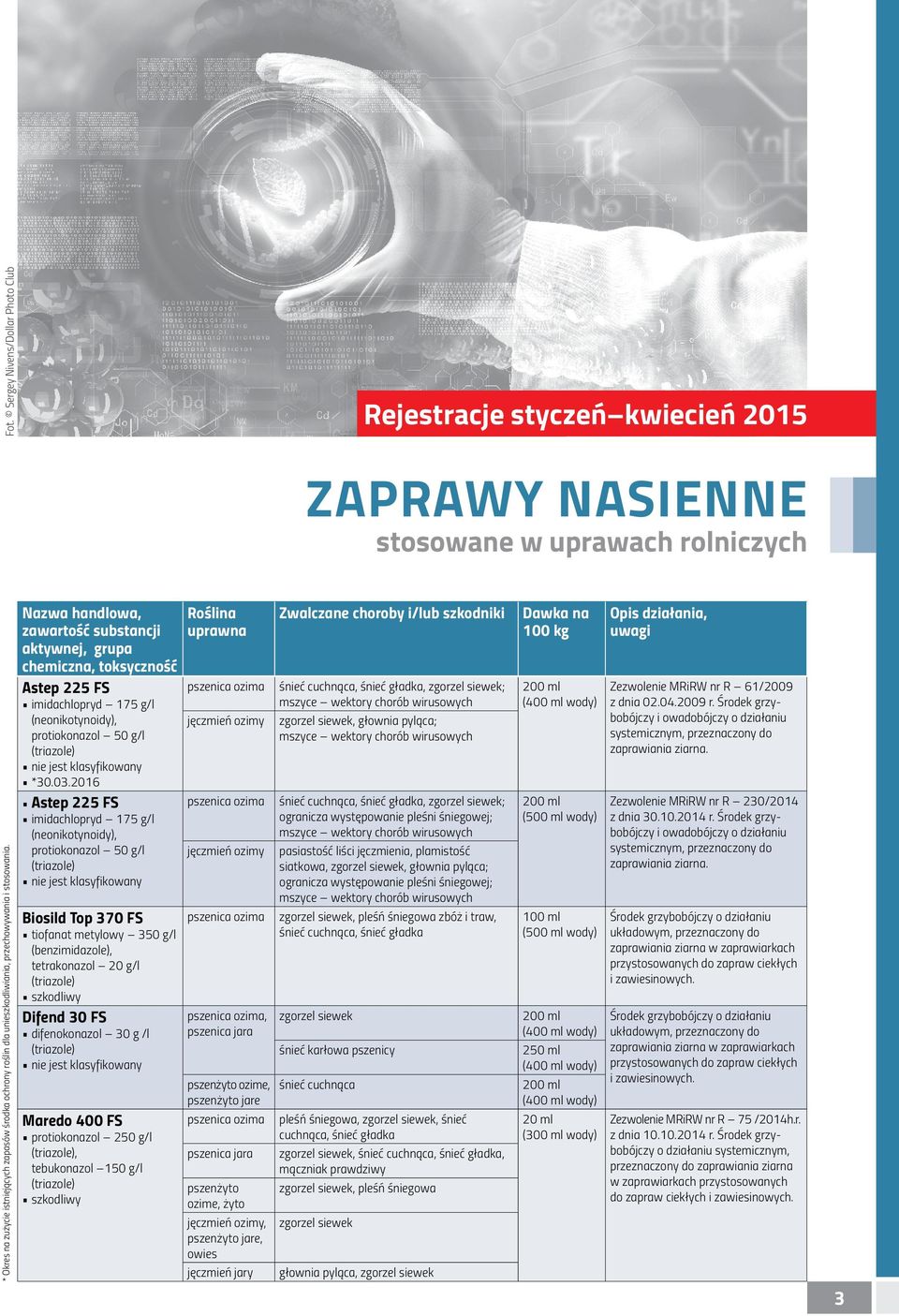 przechowywania i stosowania. Astep 225 FS imidachlopryd 175 g/l (neonikotynoidy), protiokonazol 50 g/l *30.03.