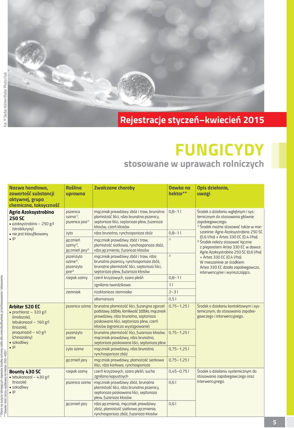 przechowywania i stosowania ** Dawka: ilość cieczy użytkowej na hektar 200 400 l Agria Azoksystrobina 250 SC azoksystrobina 250 g/l (strobiluryny) Arbiter 520 EC prochloraz 320 g/l (imidazole),