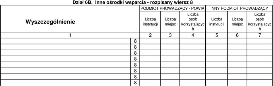 PROWADZĄCY - POWIAT instytucji miejsc osób