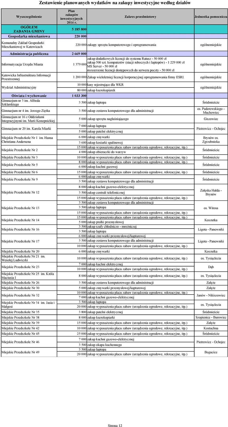 Informacji Przestrzennej Wydział Administracyjny Gimnazjum nr 3 im.