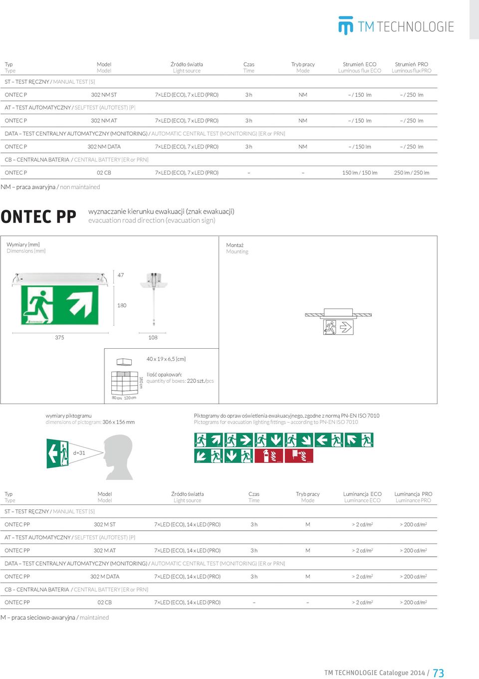 AUTOMATIC CENTRAL TEST (MONITORING) [ER or PRN] ONTEC P 302 NM 7 LED (ECO), 7 x LED (PRO) 3 h NM / 150 lm / 250 lm CENTRALNA BATERIA / CENTRAL BATTERY [ER or PRN] ONTEC P 02 7 LED (ECO), 7 x LED