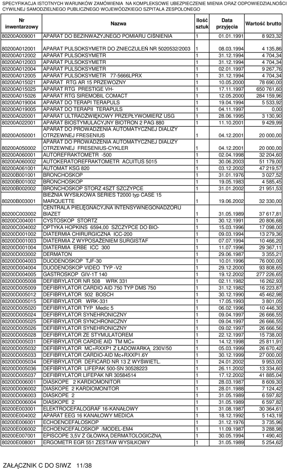 05.2000 78 690,00 80200A015025 APARAT RTG PRESTIGE VH- 1 17.11.1997 650 761,60 80200A015026 APARAT RTG SIREMOBIL COMACT 1 12.05.2000 284 159,96 80200A019004 