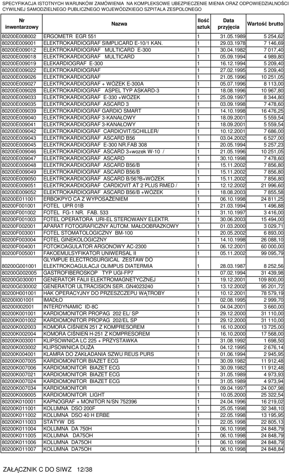 05.1996 10 251,05 80200E009027 ELEKTROKARDIOGRAF + WÓZEK E-300A 1 05.07.1996 8 113,00 80200E009028 ELEKTROKARDIOGRAF ASPEL TYP ASKARD-3 1 18.08.