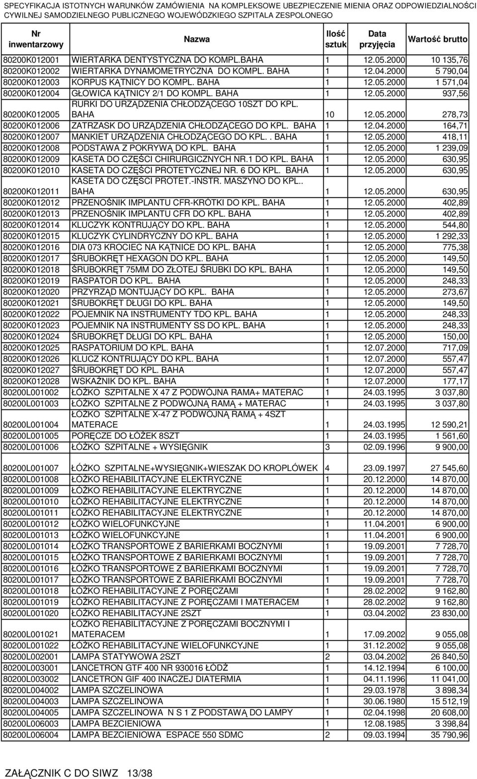 2000 164,71 80200K012007 MANKIET URZĄDZENIA CHŁODZĄCEGO DO KPL.. BAHA 1 12.05.2000 418,11 80200K012008 PODSTAWA Z POKRYWĄ DO KPL. BAHA 1 12.05.2000 1 239,09 80200K012009 KASETA DO CZĘŚCI CHIRURGICZNYCH NR.