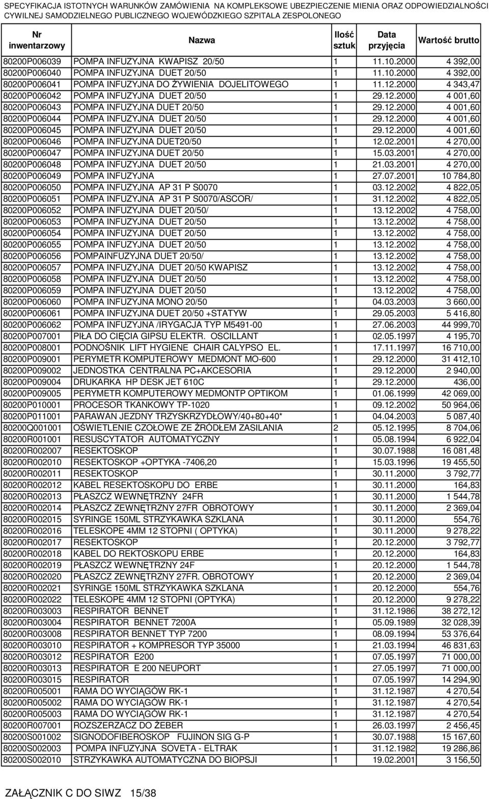 12.2000 4 001,60 80200P006046 POMPA INFUZYJNA DUET20/50 1 12.02.2001 4 270,00 80200P006047 POMPA INFUZYJNA DUET 20/50 1 15.03.2001 4 270,00 80200P006048 POMPA INFUZYJNA DUET 20/50 1 21.03.2001 4 270,00 80200P006049 POMPA INFUZYJNA 1 27.