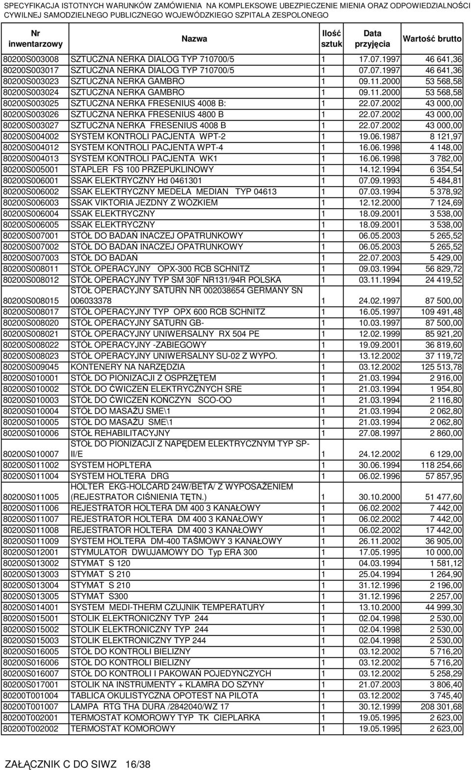 07.2002 43 000,00 80200S004002 SYSTEM KONTROLI PACJENTA WPT-2 1 19.06.1987 8 121,97 80200S004012 SYSTEM KONTROLI PACJENTA WPT-4 1 16.06.1998 4 148,00 80200S004013 SYSTEM KONTROLI PACJENTA WK1 1 16.06.1998 3 782,00 80200S005001 STAPLER FS 100 PRZEPUKLINOWY 1 14.