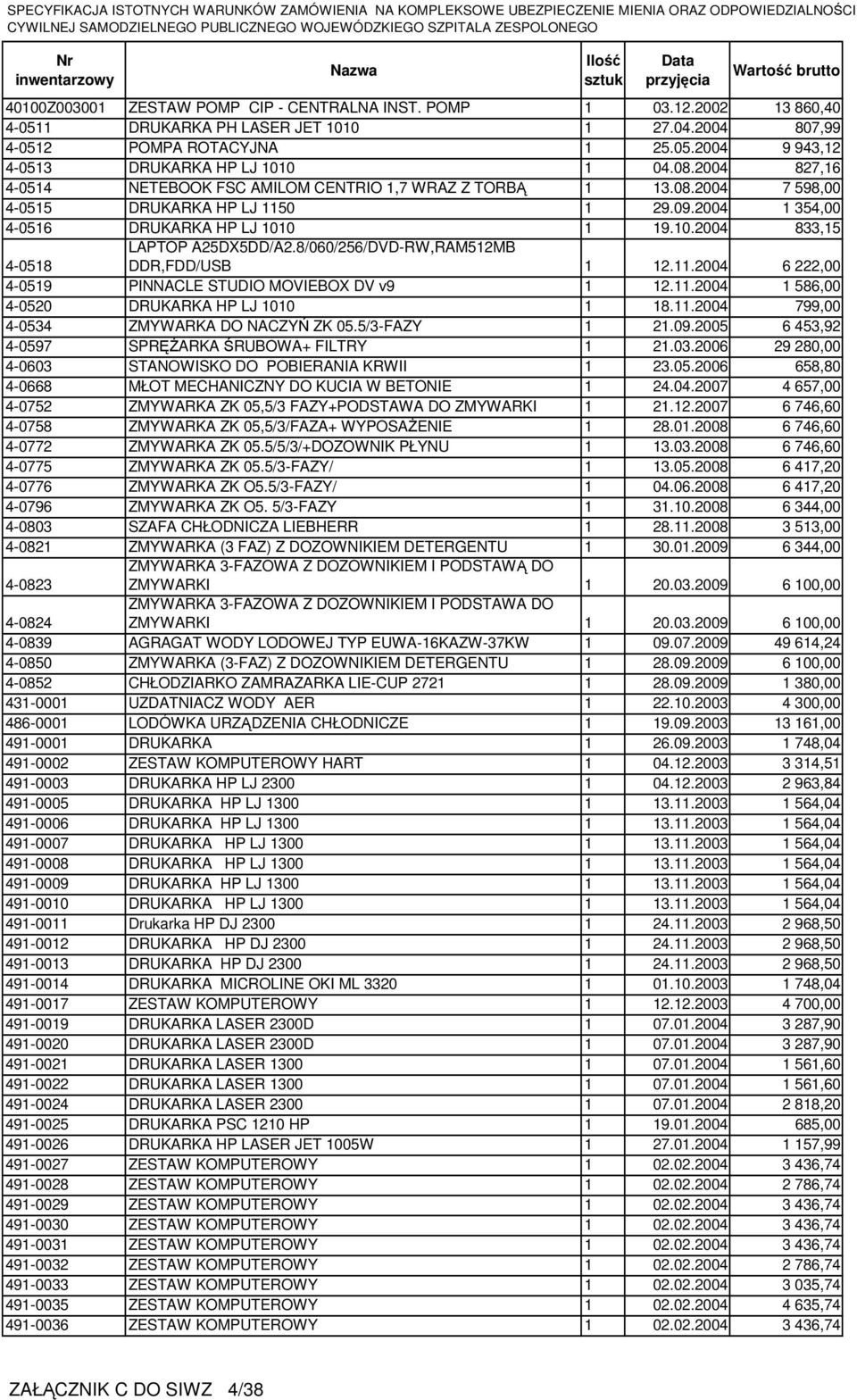0 1 19.10.2004 833,15 4-0518 LAPTOP A25DX5DD/A2.8/060/256/DVD-RW,RAM512MB DDR,FDD/USB 1 12.11.2004 6 222,00 4-0519 PINNACLE STUDIO MOVIEBOX DV v9 1 12.11.2004 1 586,00 4-0520 DRUKARKA HP LJ 1010 1 18.