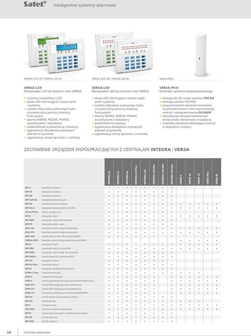 sygnalizacja dźwiękowa wybranych zdarzeń w systemie sygnalizacja utraty łączności z centralą VERSA-LED Manipulator LED do central z serii VERSA diody LED informujące o stanie wejść, stref i systemu