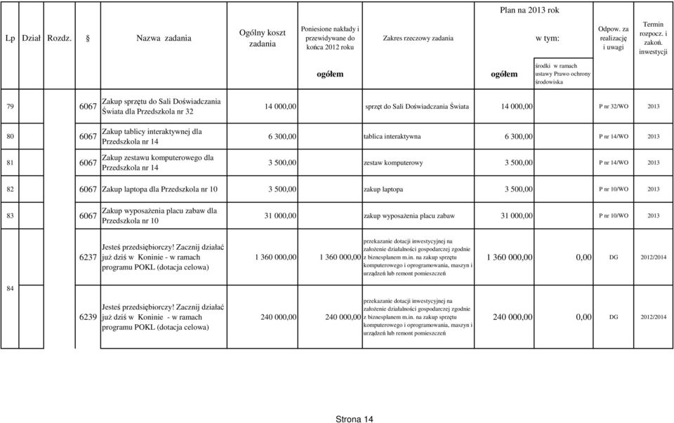 Przedszkola nr 10 3 500,00 zakup laptopa 3 500,00 P nr 10/WO 2013 83 6067 Zakup wyposażenia placu zabaw dla Przedszkola nr 10 31 000,00 zakup wyposażenia placu zabaw 31 000,00 P nr 10/WO 2013 6237