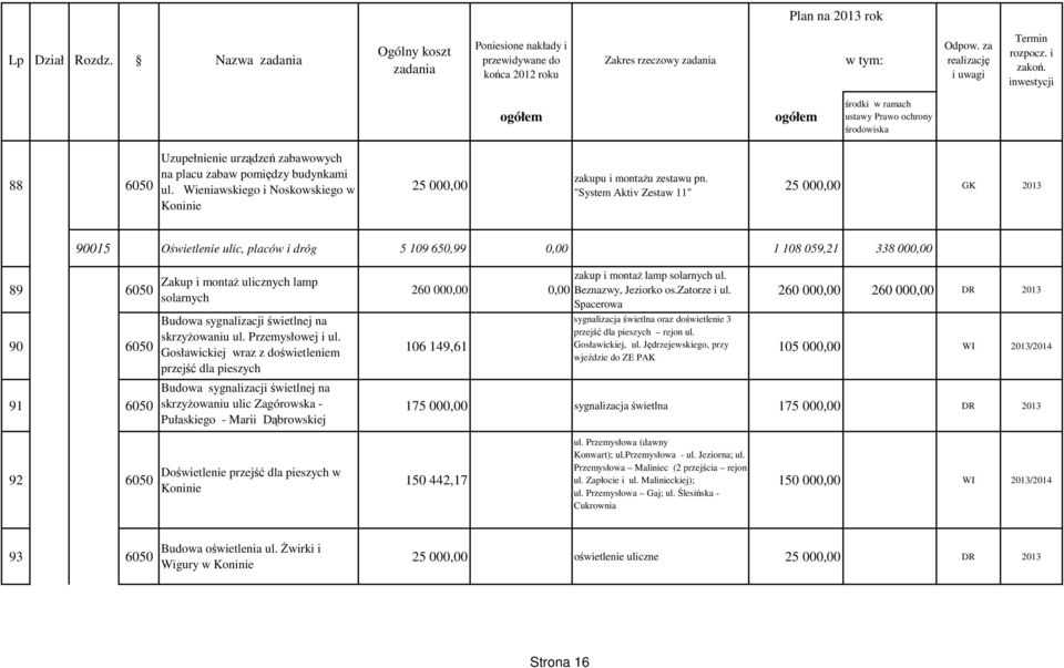 sygnalizacji świetlnej na skrzyżowaniu ul. Przemysłowej i ul.