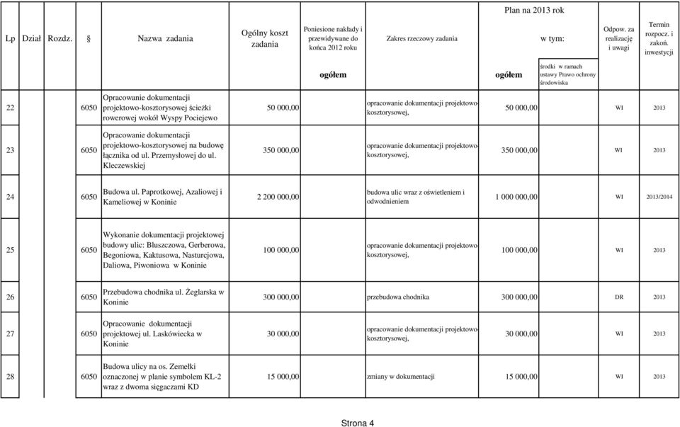 Paprotkowej, Azaliowej i Kameliowej w 2 200 000,00 budowa ulic wraz z oświetleniem i odwodnieniem 1 000 000,00 WI 2013/2014 25 6050 Wykonanie dokumentacji projektowej budowy ulic: Bluszczowa,