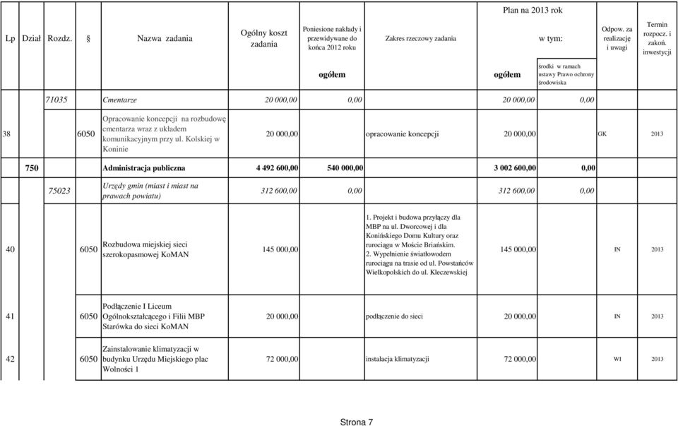 312 600,00 0,00 40 6050 Rozbudowa miejskiej sieci szerokopasmowej KoMAN 145 000,00 1. Projekt i budowa przyłączy dla MBP na ul.