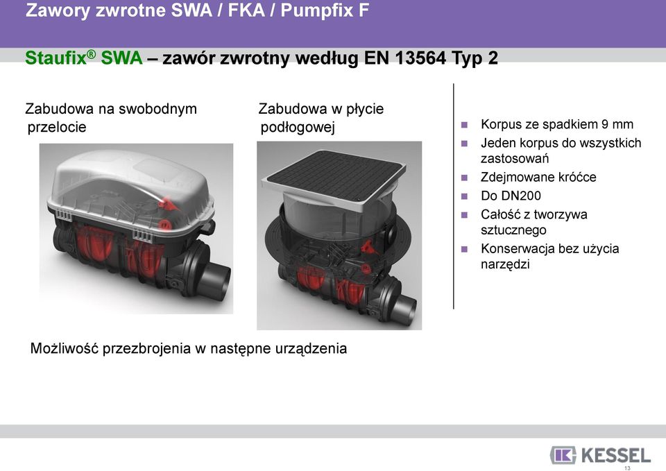 Jeden korpus do wszystkich zastosowań Zdejmowane króćce Do DN200 Całość z tworzywa