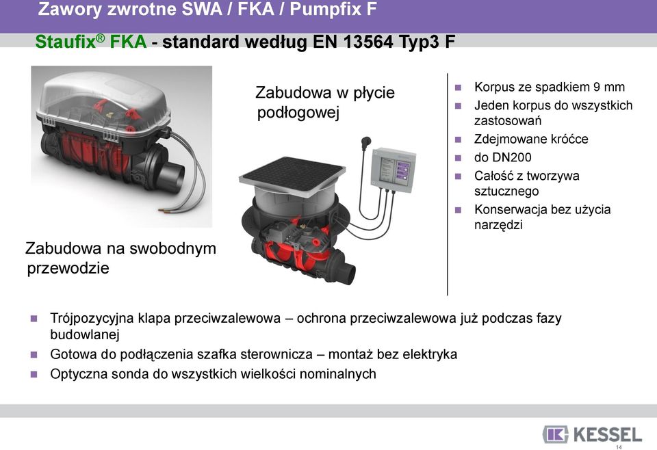 tworzywa sztucznego Konserwacja bez użycia narzędzi Trójpozycyjna klapa przeciwzalewowa ochrona przeciwzalewowa już podczas
