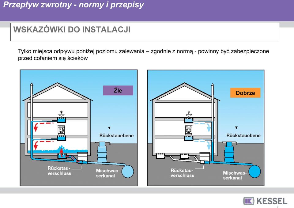 zalewania zgodnie z normą - powinny być