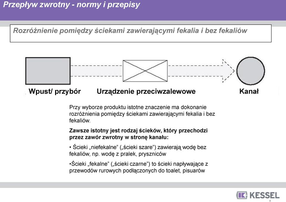 Zawsze istotny jest rodzaj ścieków, który przechodzi przez zawór zwrotny w stronę kanału: Ścieki niefekalne ( ścieki szare ) zawierają wodę bez