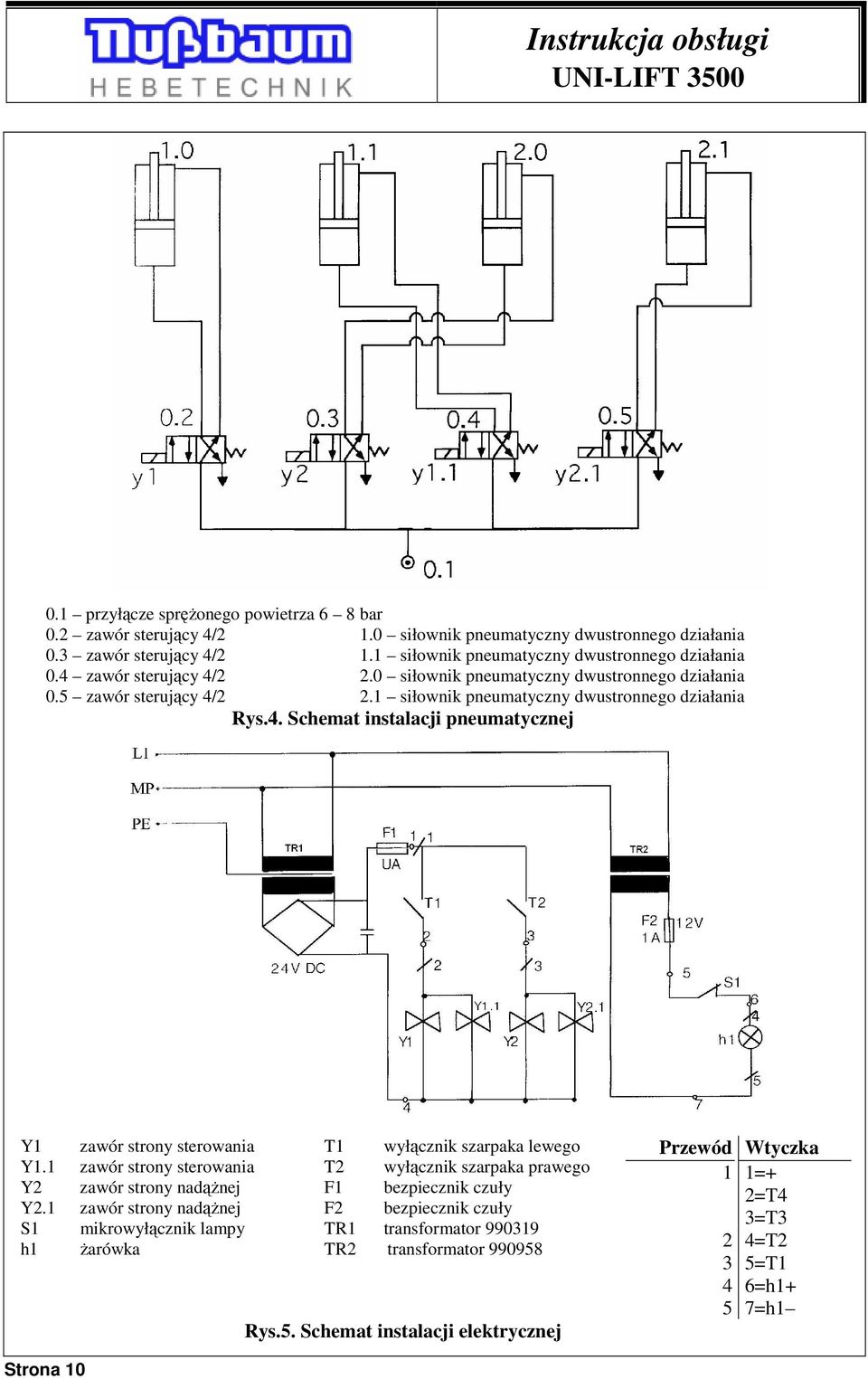 4. Schemat instalacji pneumatycznej Y1 zawór strony sterowania Y1.1 zawór strony sterowania Y2 zawór strony nadąŝnej Y2.